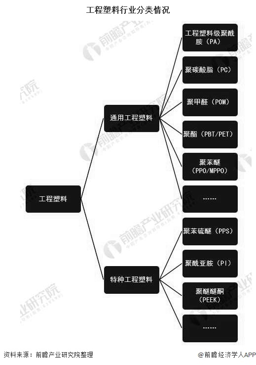 kaiyun开体育官方2020年中国工程塑料行业进出口现状及发展前景分析 提升高