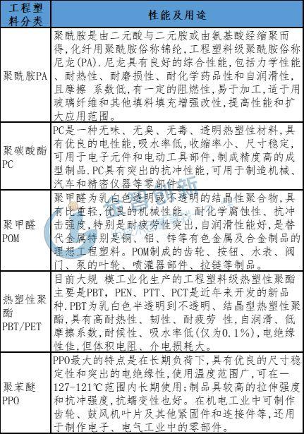 开云Kaiyun官方网站我国五大工程塑料国产替代进程加速对外依存度将明显降低！