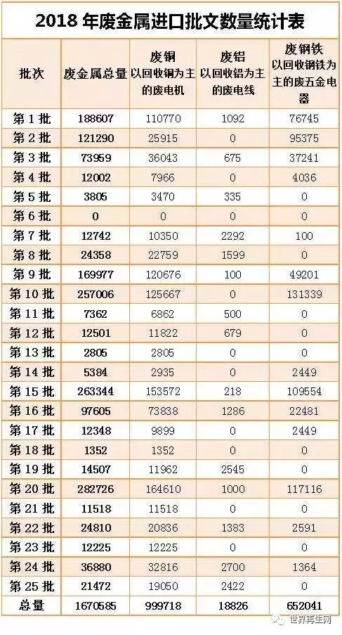 kaiyun官方下载废塑料、废金属、废纸：2018固废进口批文解读 市场将出现巨