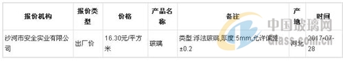 开云体育全国玻璃价格行情走势