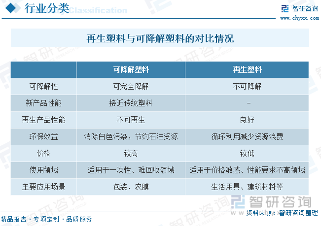 kaiyun官方下载一文读懂2022年中国再生塑料行业现状及前景：行业需求逐步回