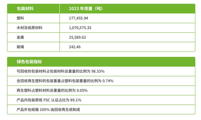 kaiyun官方下载，蒙牛：到2035年实现所有包装100%可回收、可重复使用或