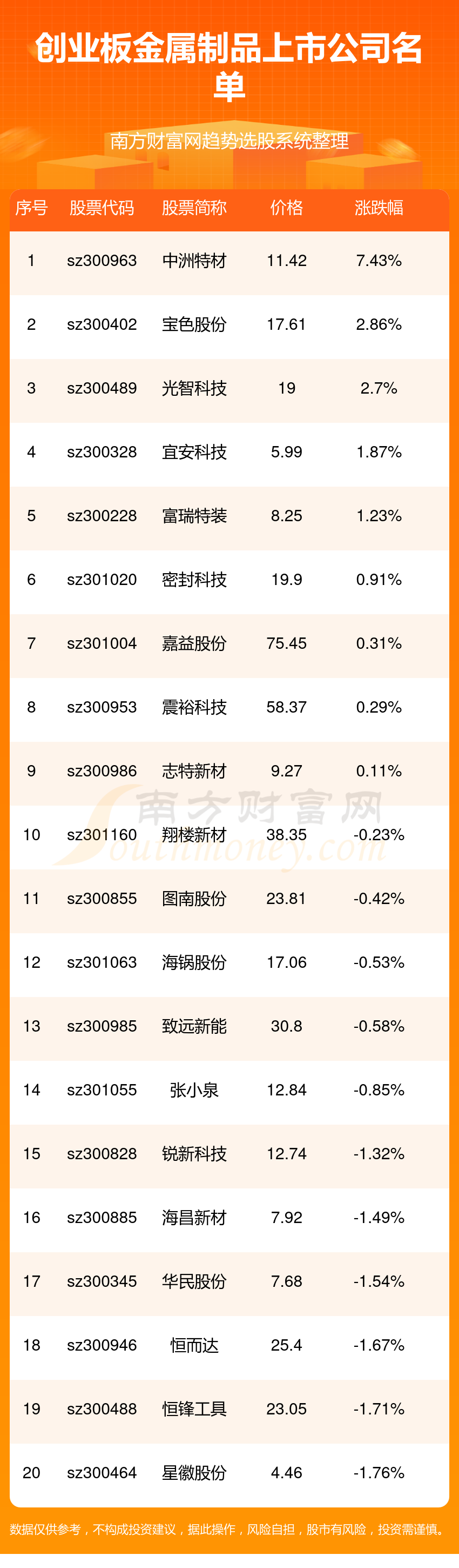 开云体育，2024年创业板金属制品上市公司一览表（43）