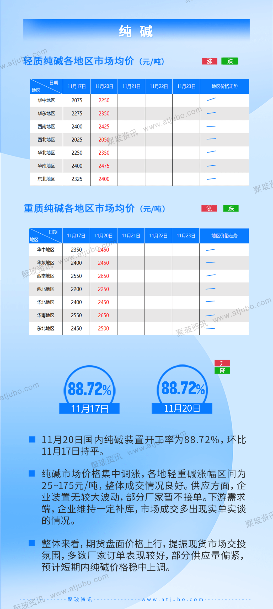 kaiyun官方下载，11月21日玻璃行情：市场整体成交尚可价格持续下行华东、华