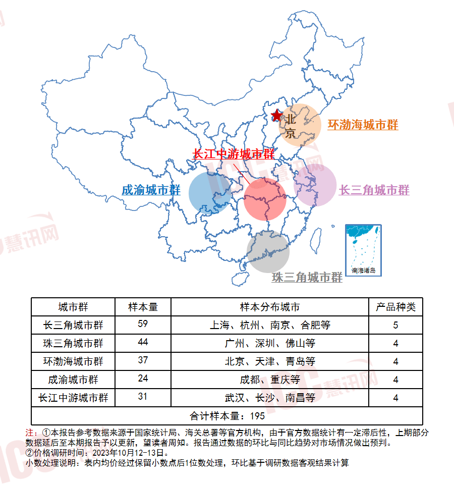 开云体育，全国玻璃价格走势分析双月报告（2023年9-10月）