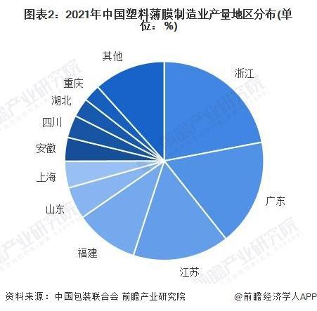 开云体育，【行业前瞻】2023-2028年中国塑料薄膜制造行业发展分析