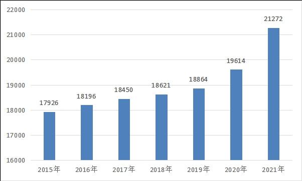 开云体育，2021年我国塑料制造业行业发展与解析