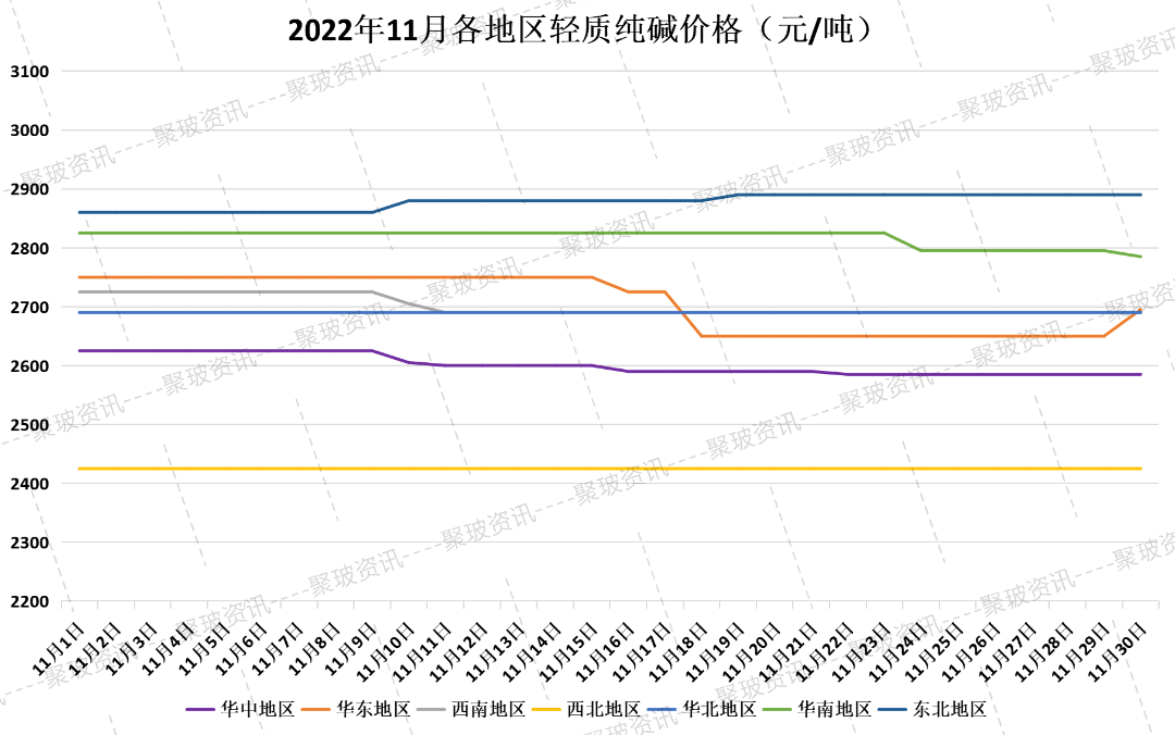 kaiyun官方下载，2022年国内玻璃产业11月行情盘点