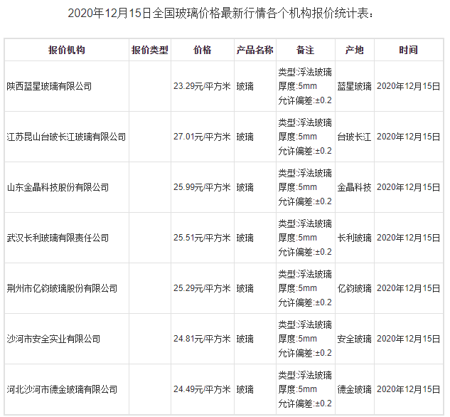 开云Kaiyun官方网站，上下游齐涨！四十多家企业上调通知又来了