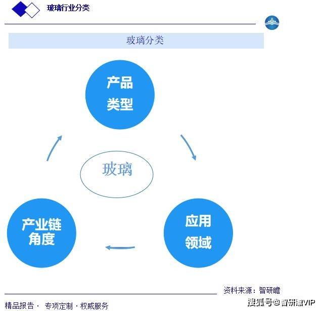 kaiyun官方下载，中国玻璃行业报告：概述、产业链、行业发展历程、政策环境以及