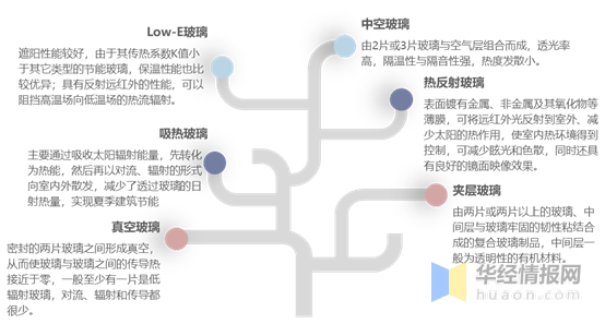 kaiyun开体育官方，建筑节能成房地产建筑重中之重节能玻璃产业将迎来大发展