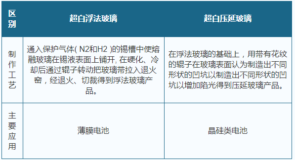 开云体育，2021年1-4月我国光伏玻璃企业注册量为94家同比下降36%