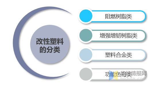 开云Kaiyun官方网站，2021年中国改性塑料上下游产业链、行业市场格局及重点