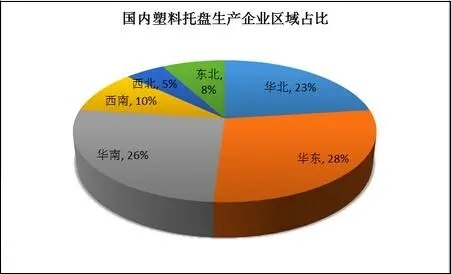 开云体育，塑料托盘研究分析：市场有望继续保持增长势头