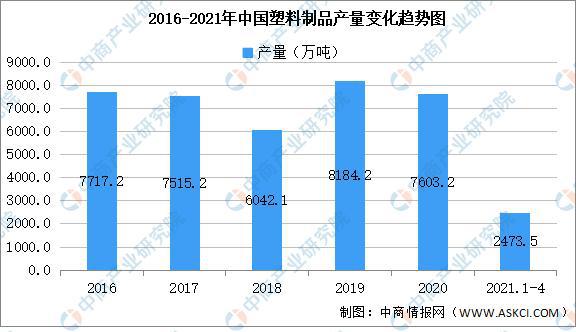 开云体育，2021年中国塑料制品行业区域分布现状分析