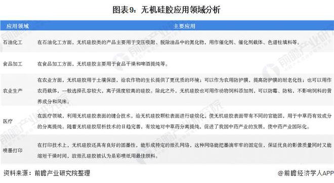 开云Kaiyun官方网站，【前瞻分析】2023-2028年中国硅胶产业链下游应用