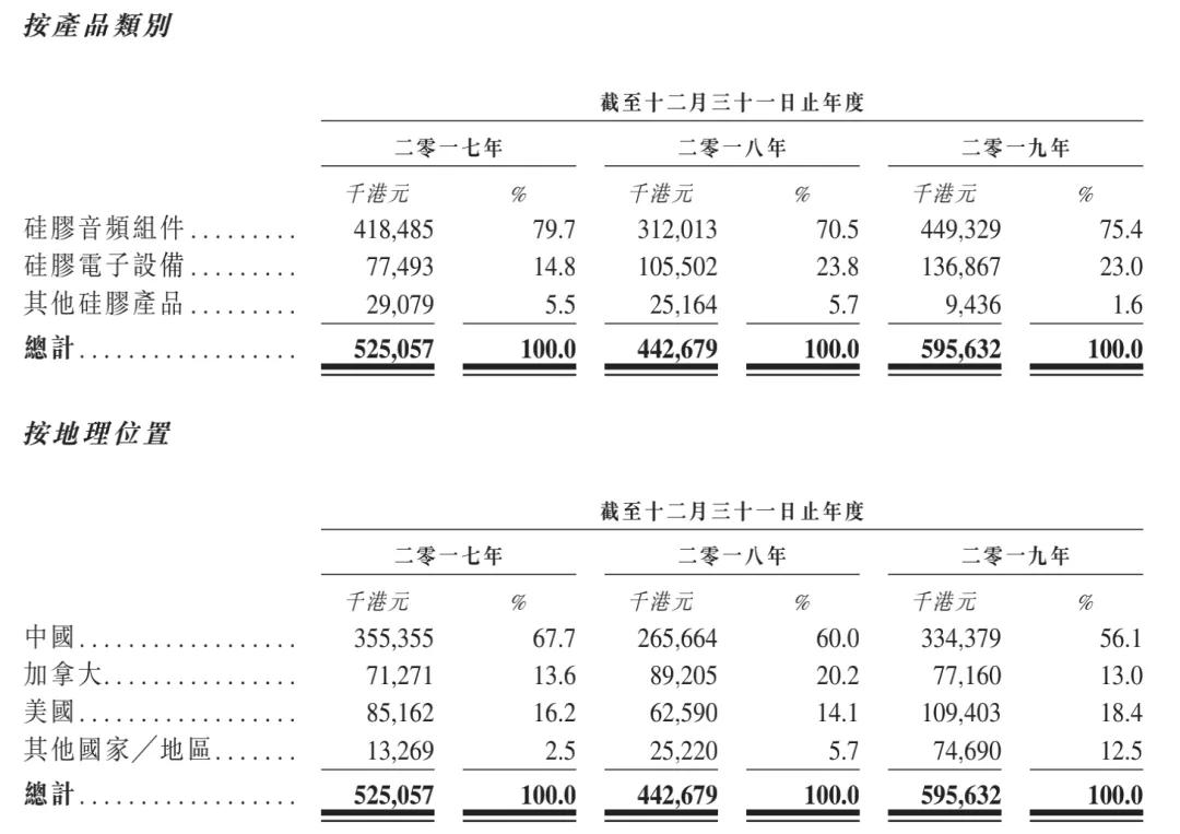 开云体育，中国硅胶产品龙头制造商特普科技拟香港主板ipo上市艾德10倍融资助力申