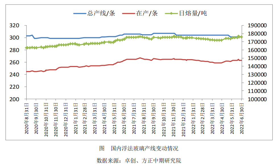 kaiyun开体育官方，玻璃价格行情企稳 玻璃冷修预期升温