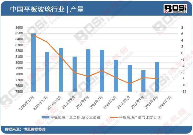 开云体育，中国平板玻璃行业全景解析 产能增长、技术创新与环保并进