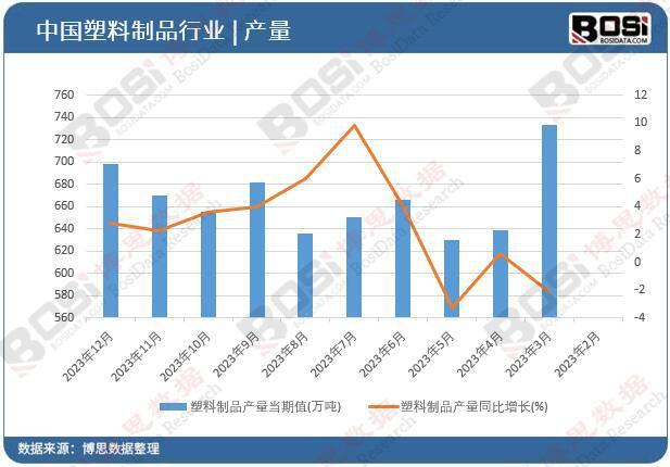 开云Kaiyun官方网站，从制造大国到创新强国 中国塑料制品行业的转型与升级