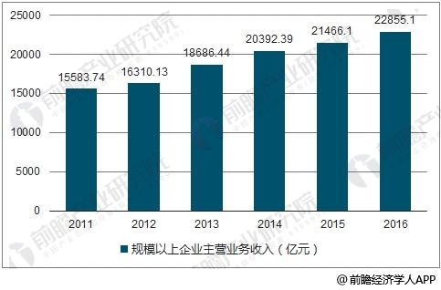 开云体育，塑料制品行业逐渐发展成熟 2023年市场规模将超3万亿