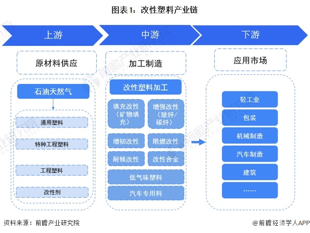 开云Kaiyun官方网站，2024年中国改性塑料行业上游影响分析 上游价格震荡下