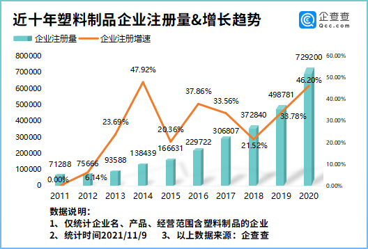 开云体育，中国塑料制品企业超400万家都看看集中在哪？