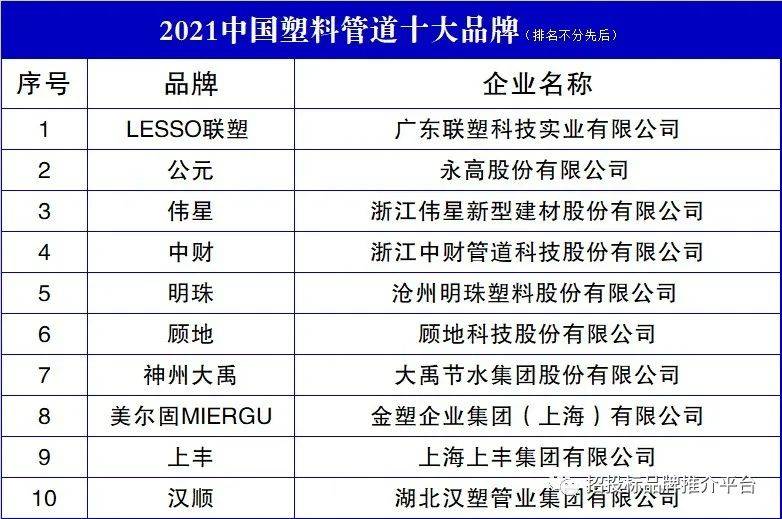 开云Kaiyun官方网站，2021中国塑料管道十大品牌