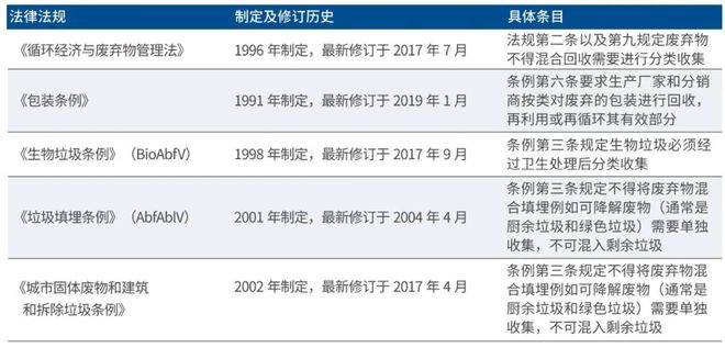 kaiyun开体育官方，在垃圾分类立法这件事上这些典型国家能带给我们哪些启示