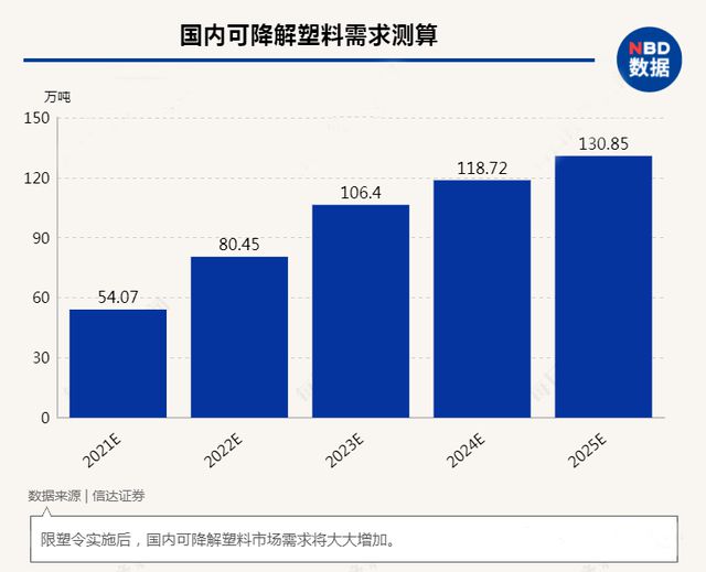 kaiyun官方下载，这种塑料价格暴涨至3万元！疫情叠加寒潮交通管制提前备货！