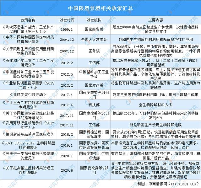 kaiyun官方下载，2020年中国限塑禁塑相关政策汇总