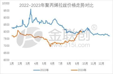 kaiyun官方下载，【PP粒料】虽是同根生 PP分品种各有千秋