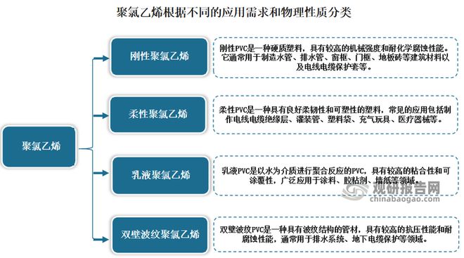 开云体育，我国聚氯乙烯行业：产能产量呈现稳定增长 出口创历史新高