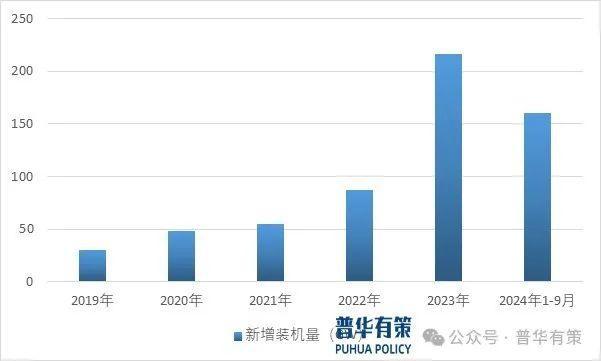 kaiyun官方下载，2024-2030年光伏玻璃行业深度调研及投资前景预测报告