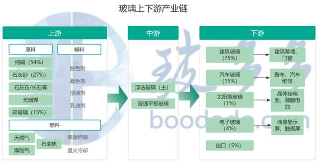 开云体育，2024年中国玻璃产业年度报告