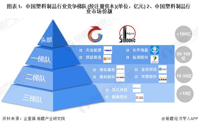 kaiyun开体育官方，【行业深度】洞察2024：中国塑料制品行业竞争格局及市场