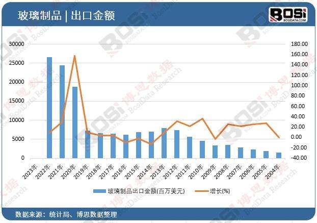 开云体育，绿色制造与中国玻璃制品行业的可持续发展